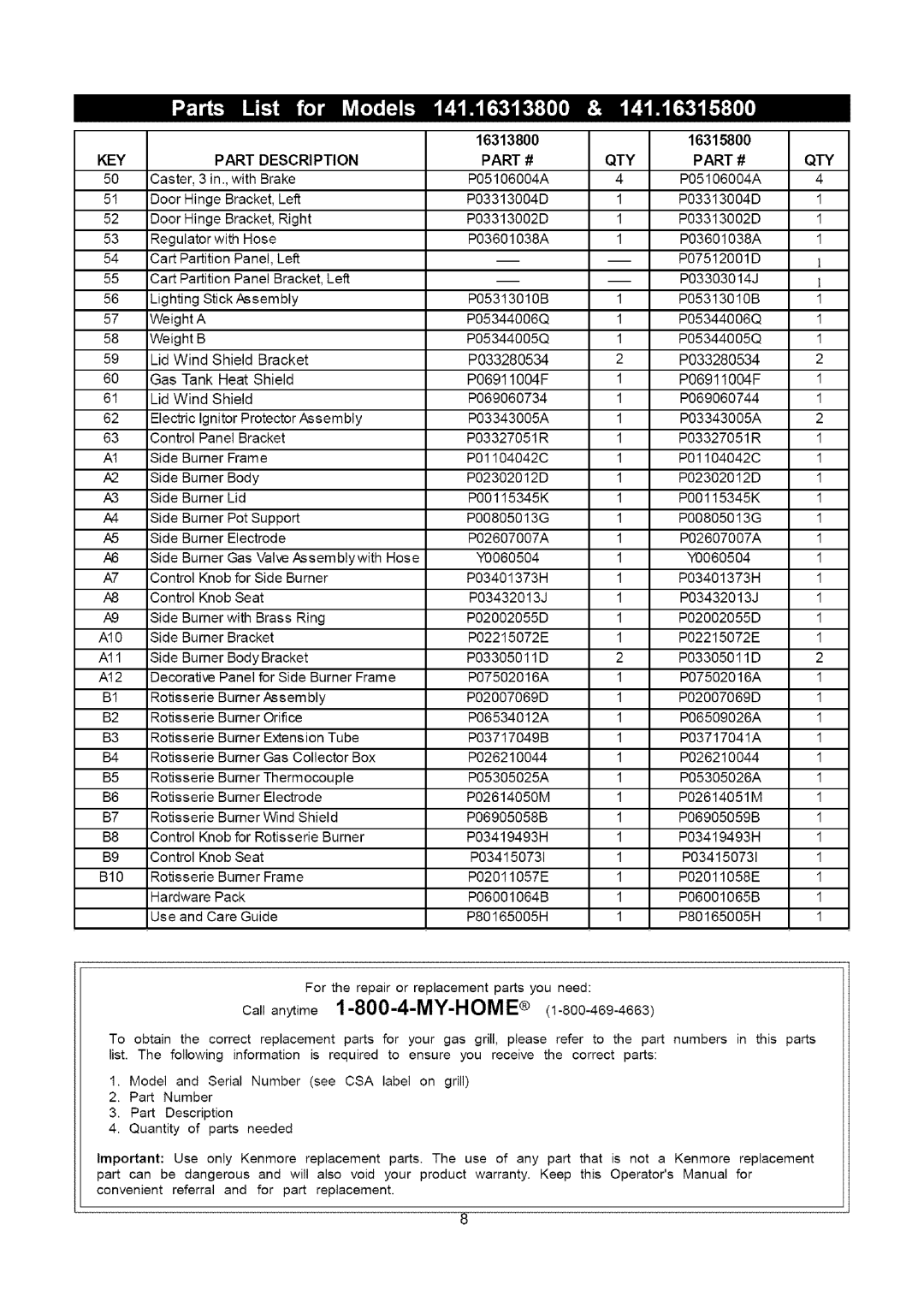 Kenmore 141.16315800 manual Keypart Description, Side Burner Bracket All Body Bracket 