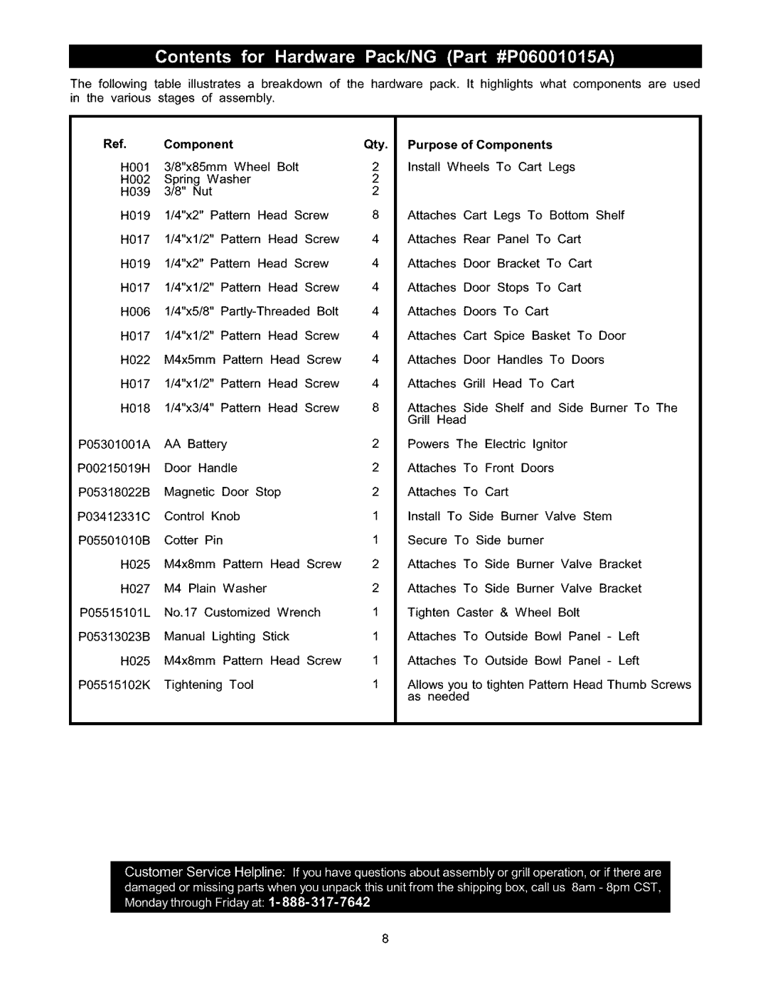 Kenmore 141.17337, 141.15337 owner manual Component Qty Purpose Components, Install Wheels 