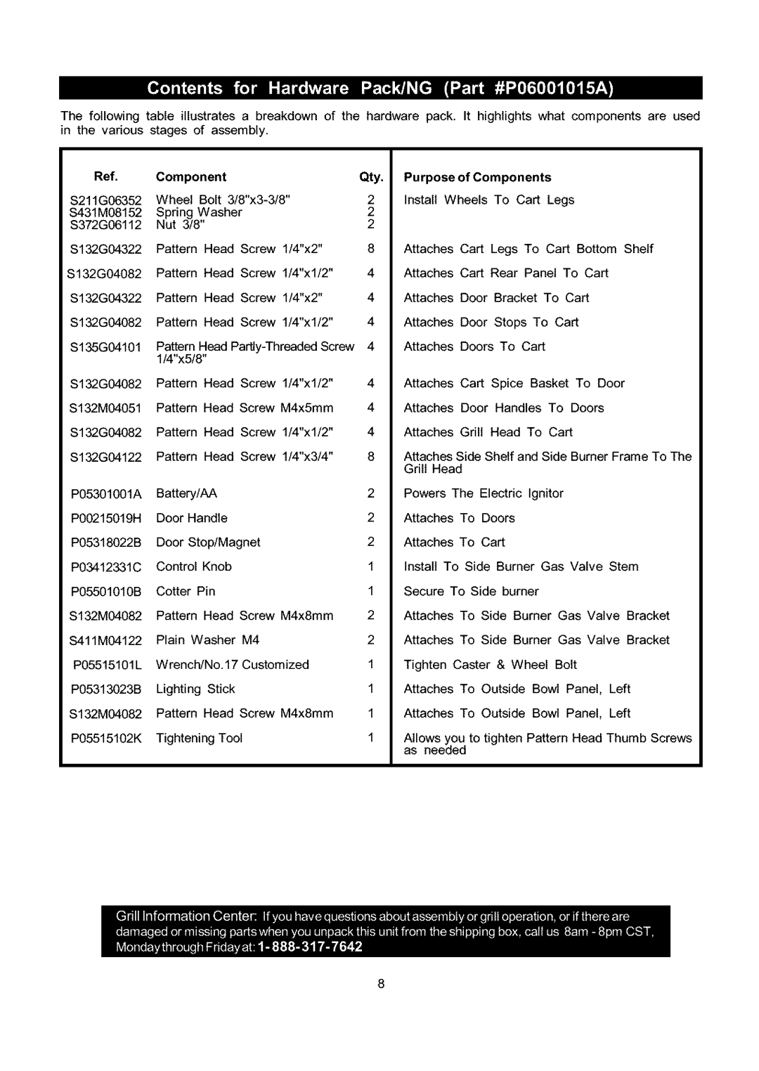 Kenmore 141.173373, 141.153373 owner manual Install Wheels 