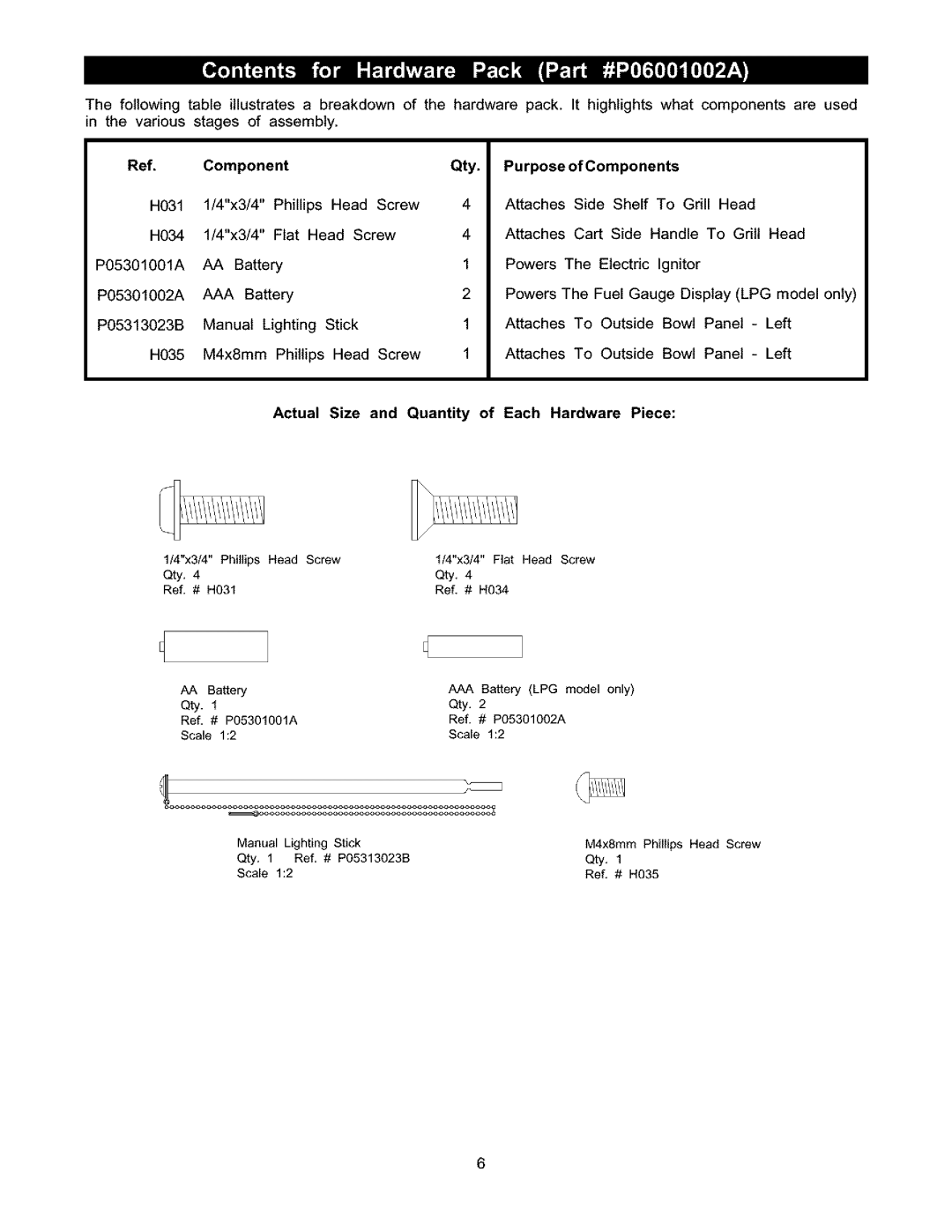 Kenmore 141.176801, 141.166801 Component Qty PurposeofComponents, Actual Size and Quantity of Each Hardware Piece 