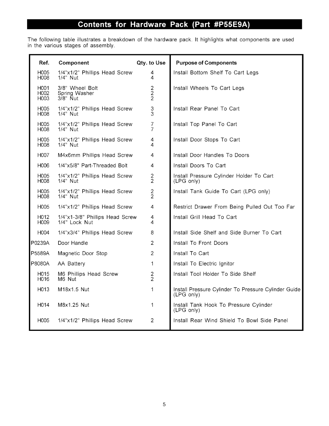 Kenmore 141.1686, 141.1786 owner manual Component Qty. to Use Purpose of Components, Lpg 