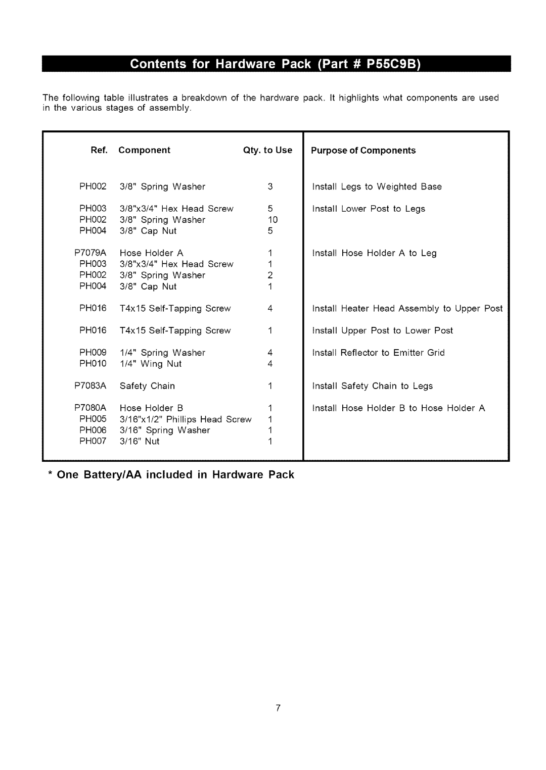 Kenmore 141.229952 owner manual One Battery/AA included in Hardware Pack, Component Qty. to Use Purpose of Components 