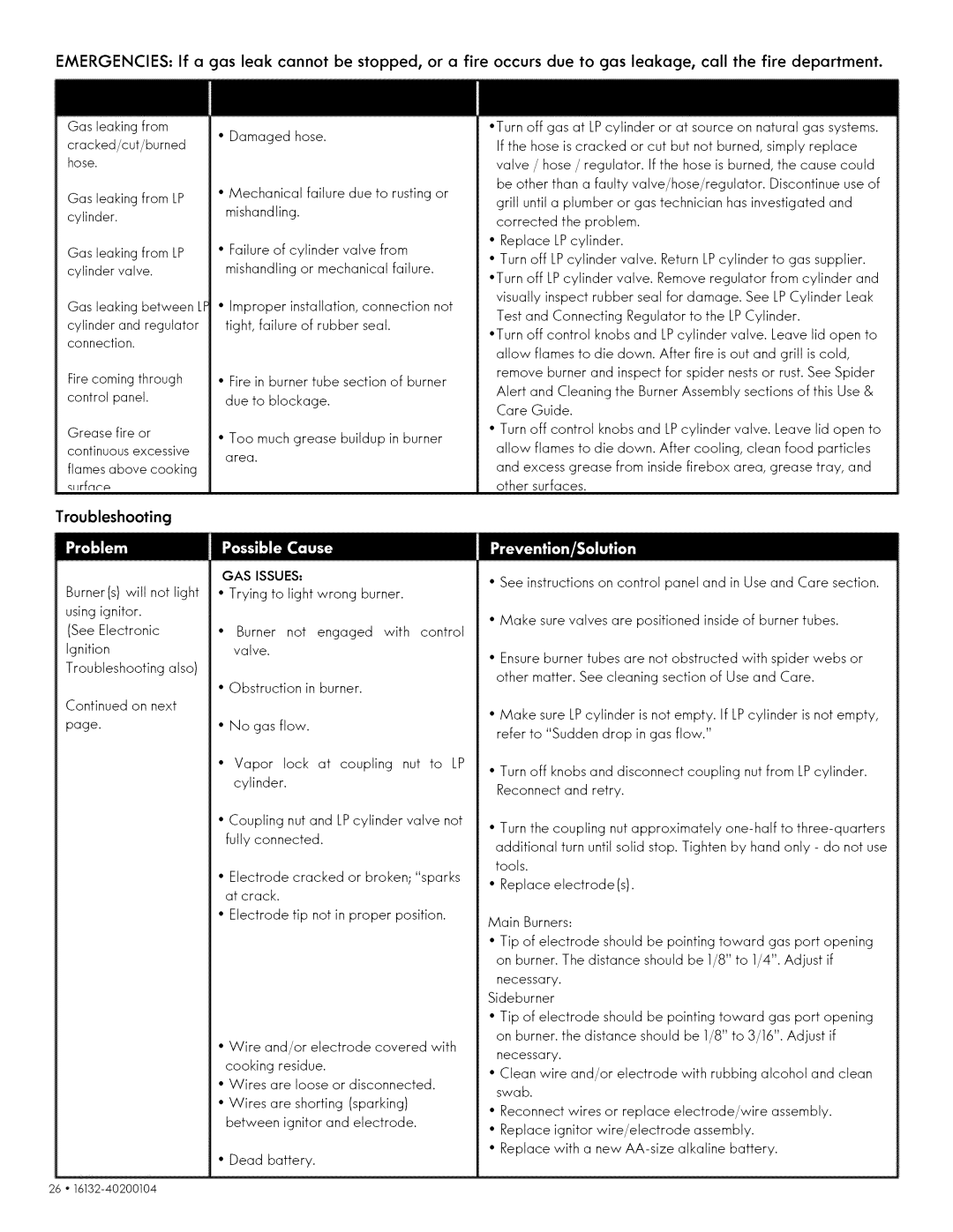 Kenmore 146.1613311, 146.1613211 manual Troubleshooting 