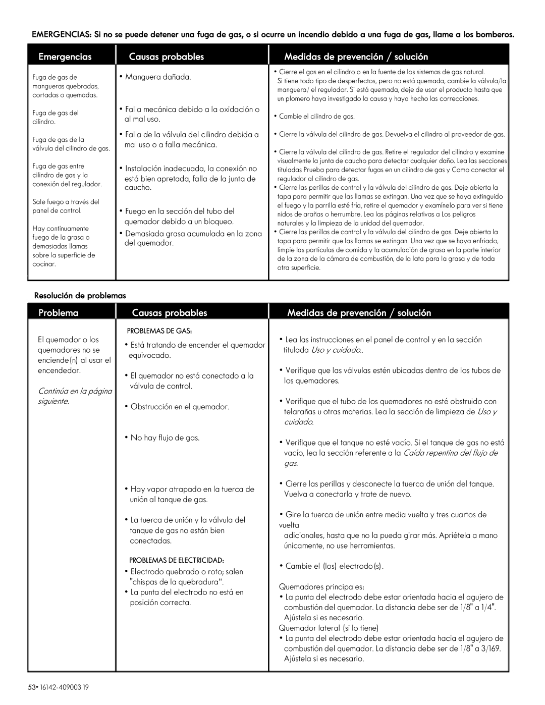 Kenmore 146.1614221 manual Emergencias 