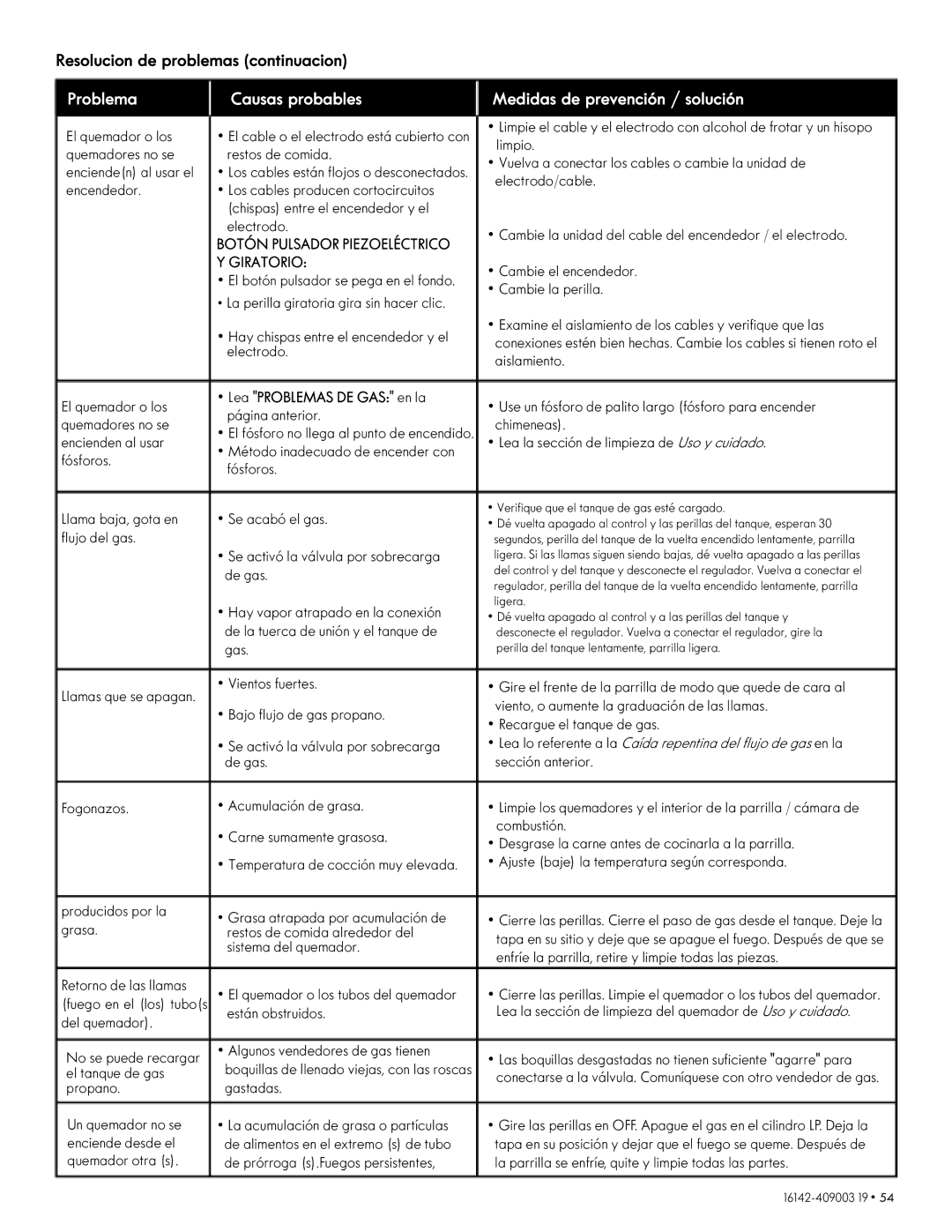 Kenmore 146.1614221 manual Resolucion de problemas continuacion, Problema Causas probables 