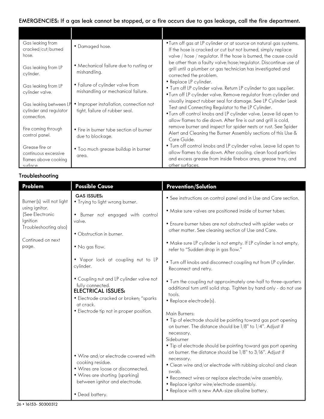 Kenmore 146.1615311 manual Troubleshooting 