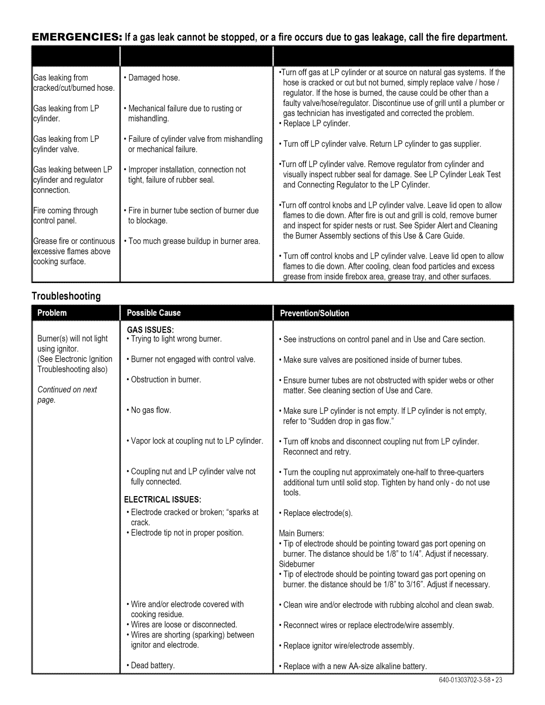 Kenmore 146.1622201 manual Emergencies, Troubleshooting 