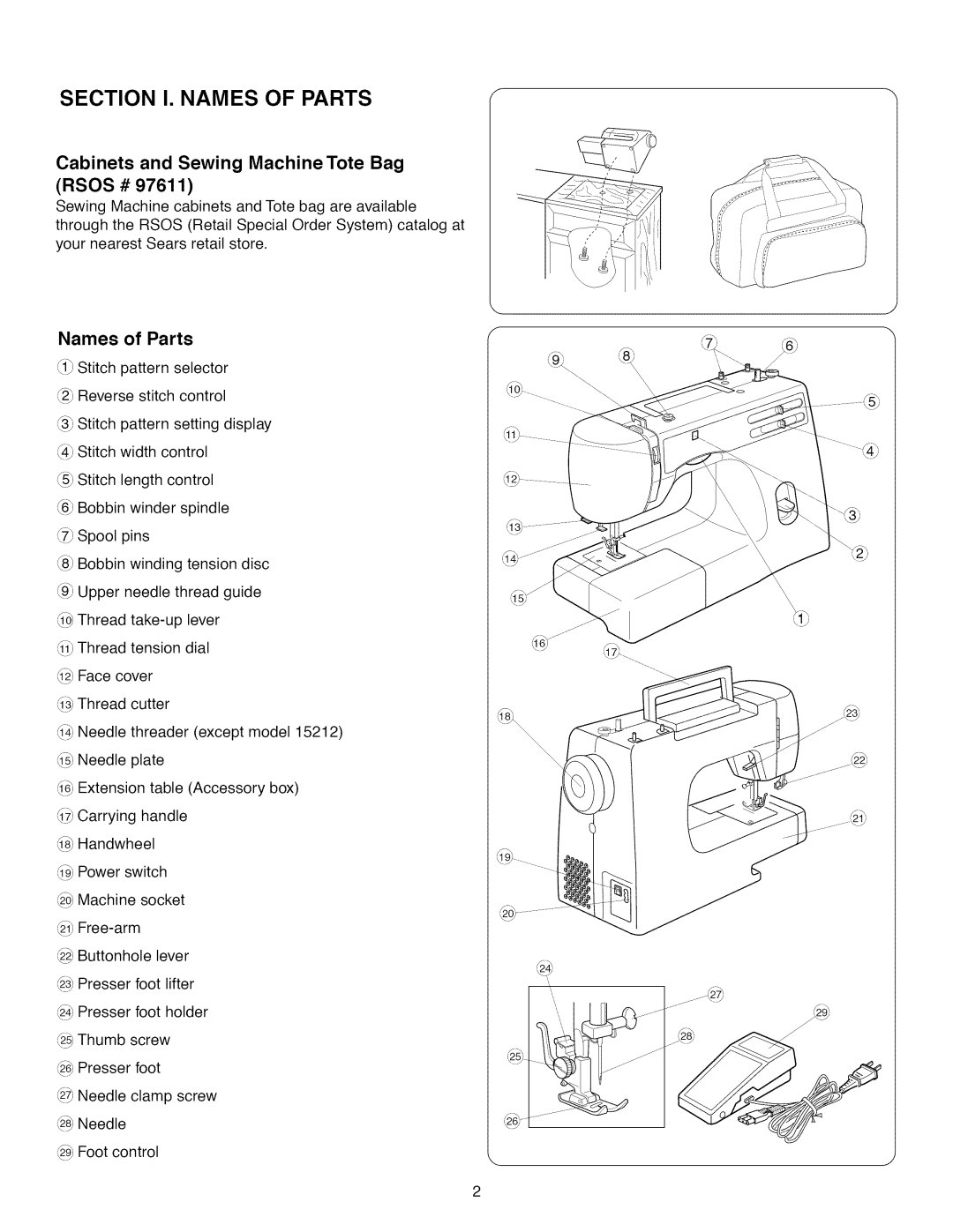 Kenmore 15718, 15218 Cabinets and Sewing Machine Tote Bag Rsos #, Names Parts, Screw @ Presser Foot Needle clamp screw 