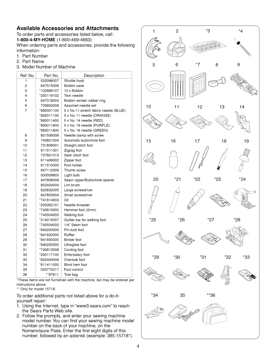 Kenmore 385.1 521 2, 15218, 15616, 15718 owner manual Available Accessories and Attachments 