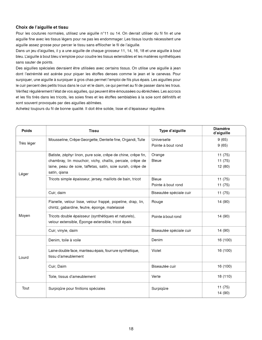 Kenmore 15718, 15218, 385.1 521 2, 15616 owner manual Choix de Iaiguille et tissu, Diametre, Poids, Daiguille 