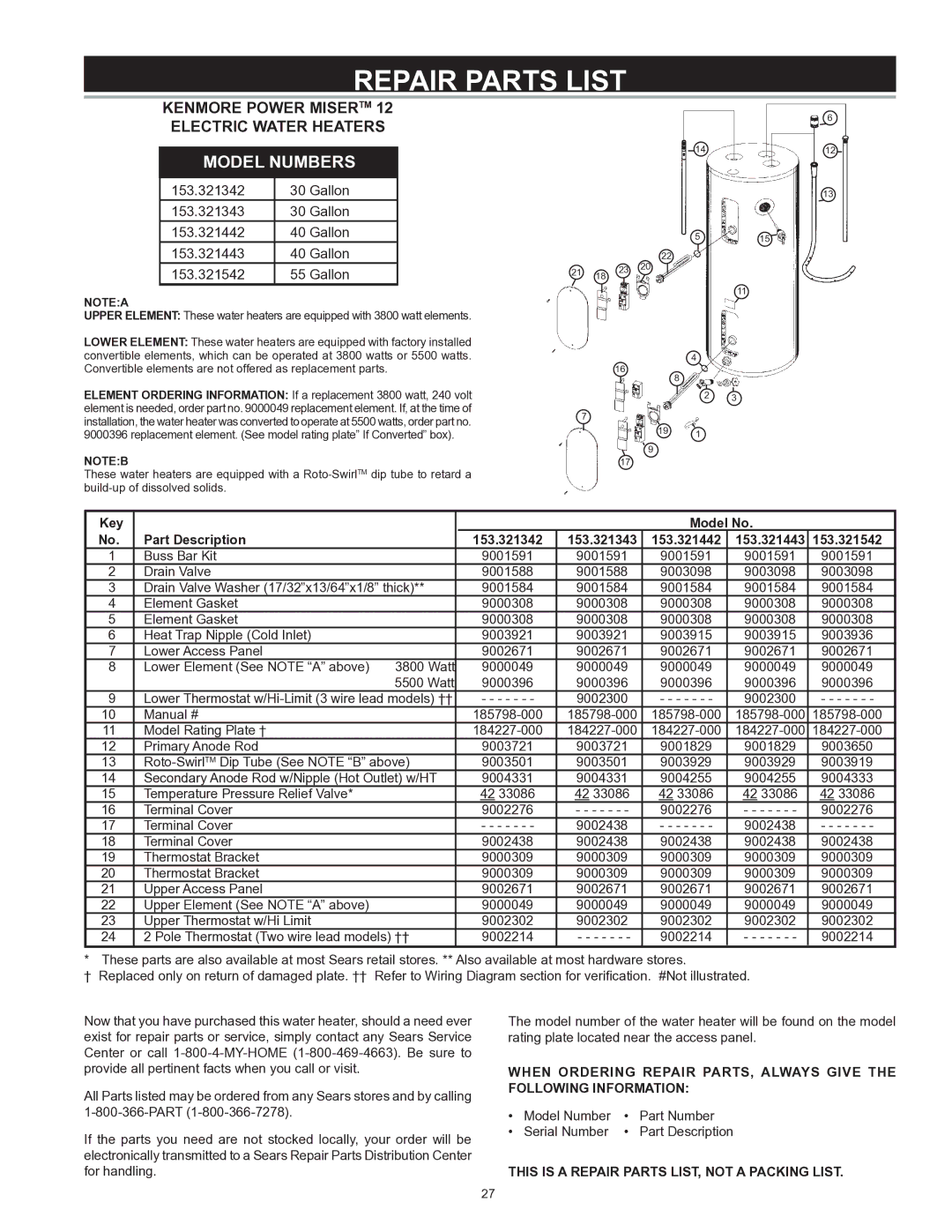 Kenmore 153 owner manual Repair Parts List, Model Numbers 