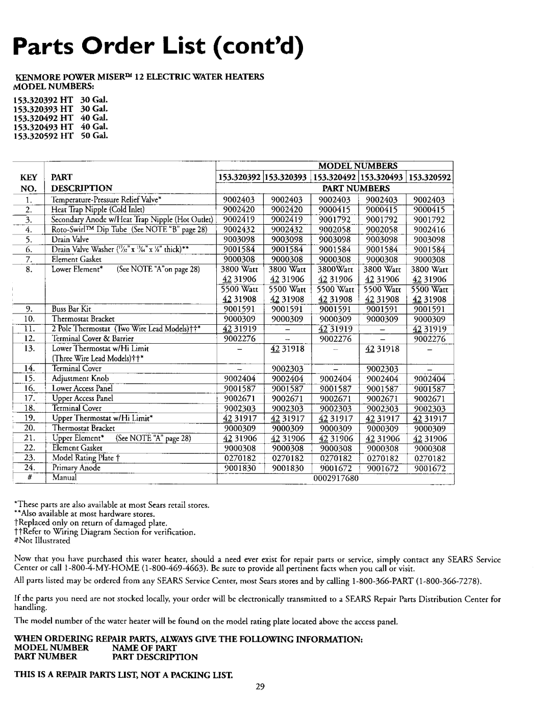 Kenmore 153.320493 HT, 153.320492 HT, 153.320893 HT, 153.320892 HT owner manual Parts Order List contd, KEY Part Description 