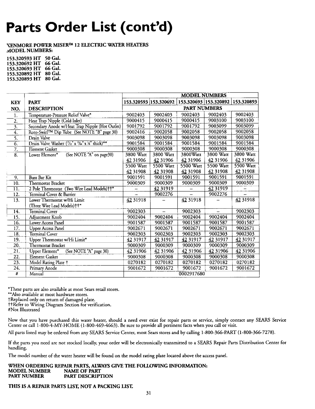 Kenmore 153.320893 HT, 153.320492 HT, 153.320892 HT, 153.320592 HT This is a Repair Parts LIST, not a Packing List 