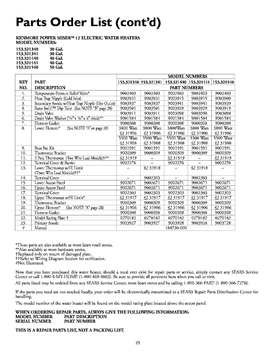 Kenmore 153.321641 Parts Order List contd, NO. Description, Model Numbers, This is a Repair Parts LIST, not a Packing List 