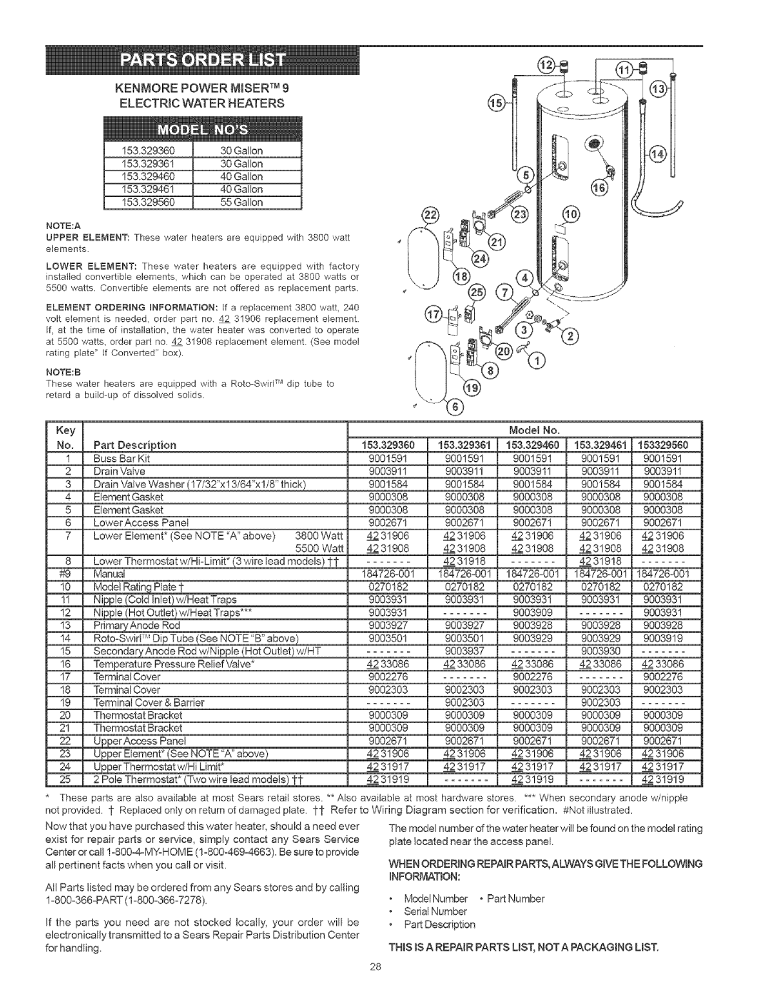 Kenmore 153.32936, 153.329461, 153.329861, 153.32966, 153.329263 KENtvIOREPOWER Miser TM, Gallon 153.329460 153.329560 