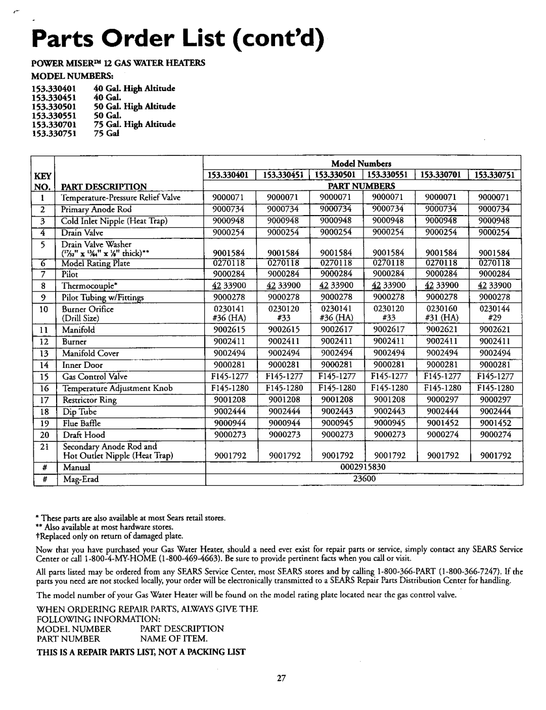 Kenmore 153.3304OI, 153.330451, 153.330501 Parts Order List contd, Power Miser TM 12 GAS Water Heaters Model Numbers 