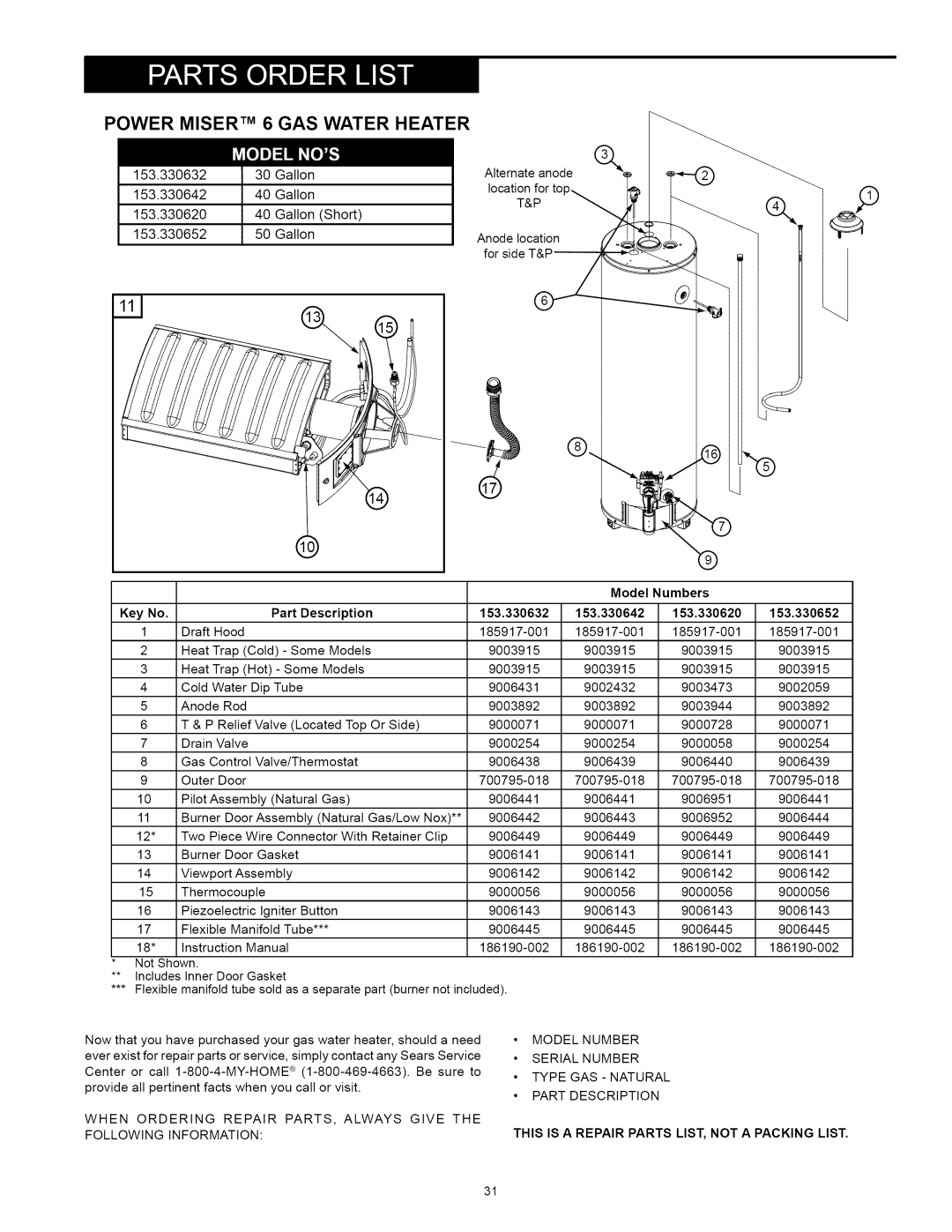 Kenmore 153.330642, 153.330652, 153.33062, 153.330632 owner manual Power Miser TM 6 GAS Water Heater 