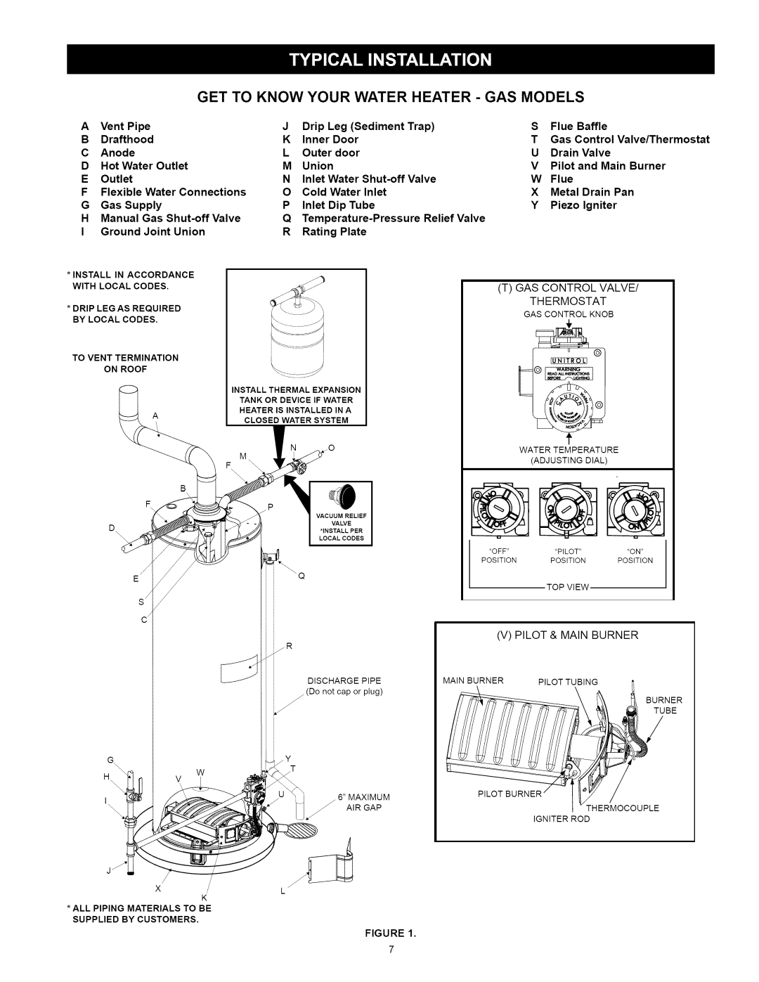 Kenmore 153.330642, 153.330652, 153.33062, 153.330632 GET to Know Your Water Heater GAS Models, Pilot & Main Burner 