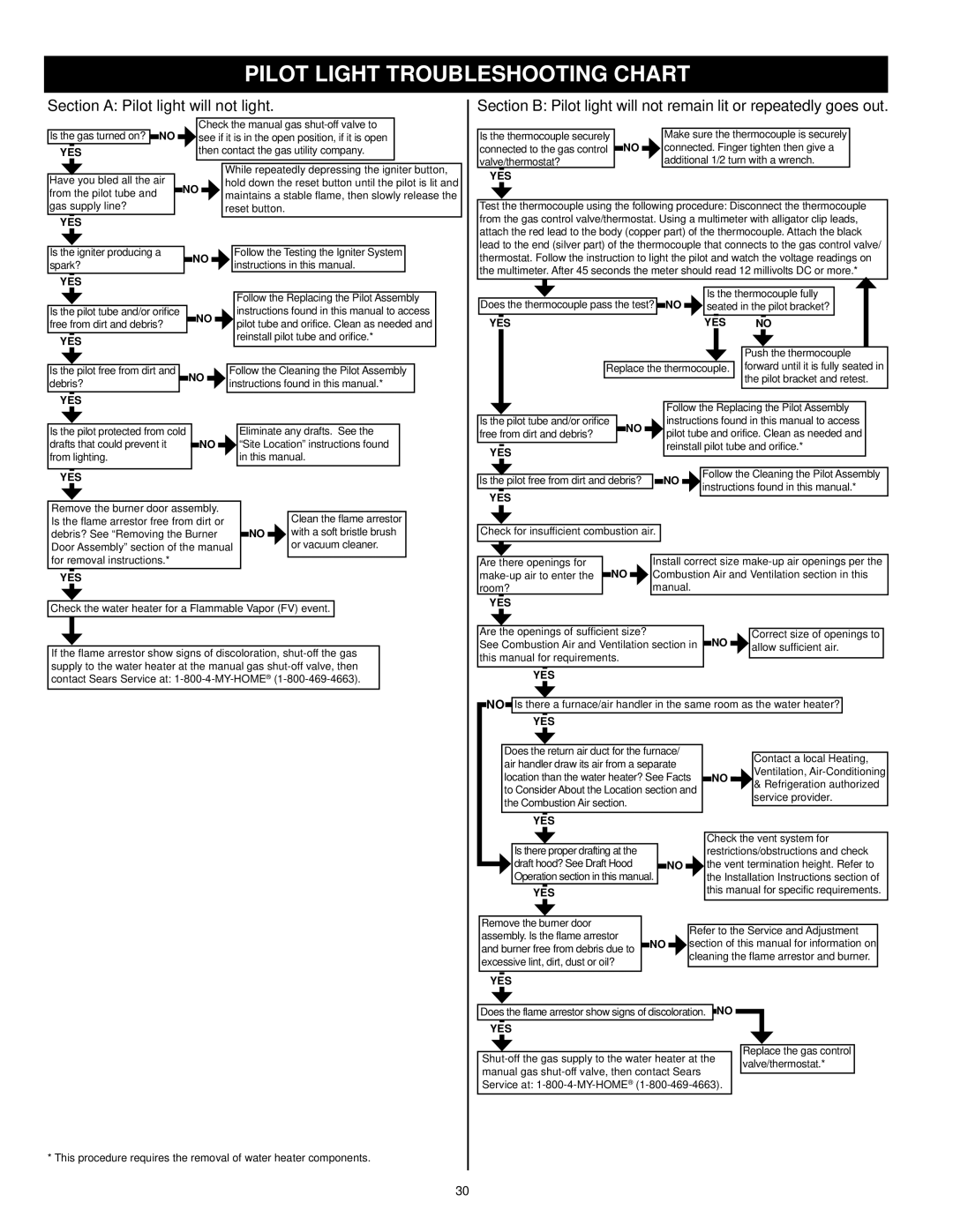 Kenmore 153.33097, 153.33096 owner manual Pilot Light Troubleshooting Chart, Section a Pilot light will not light 