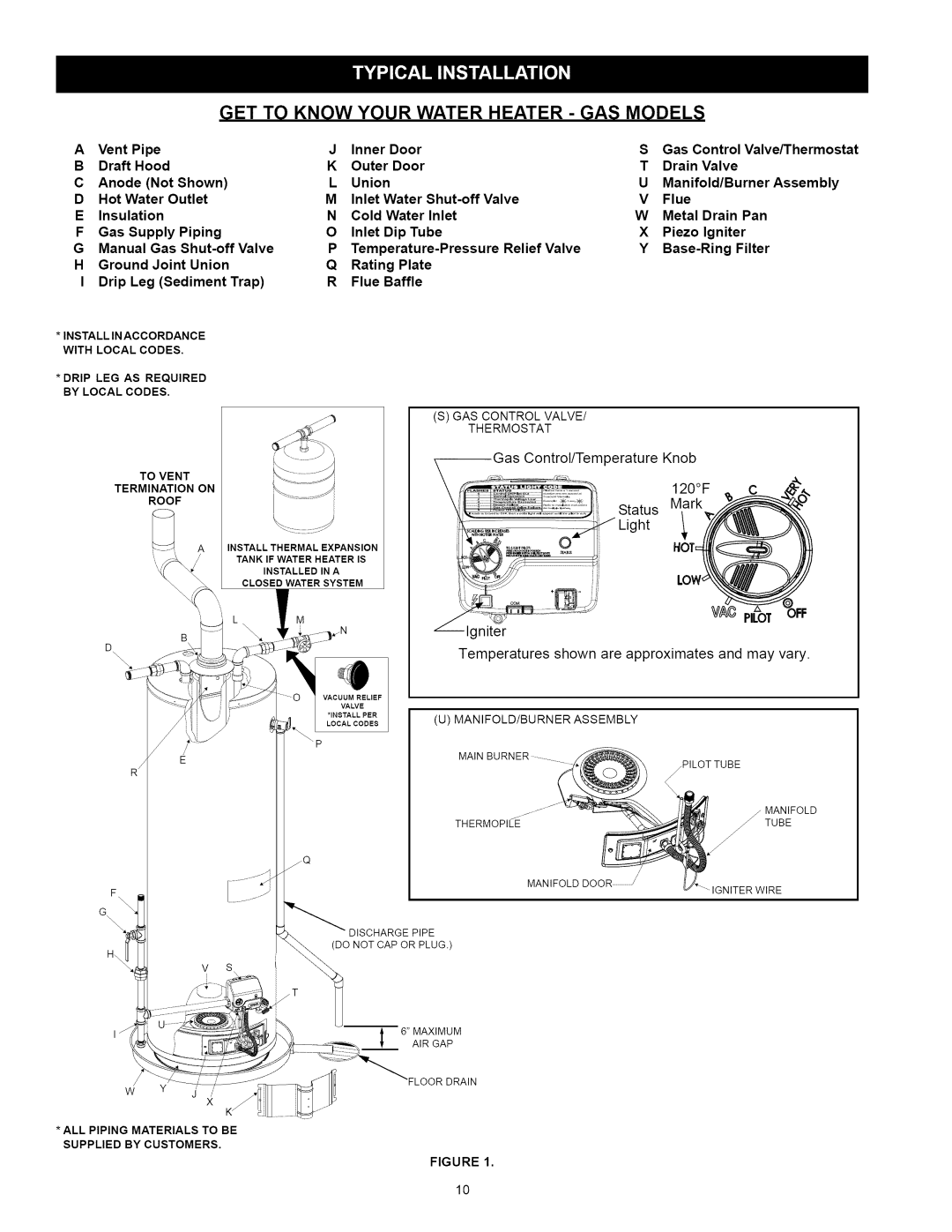 Kenmore 153.33115, 153.33114 manual Vent Pipe Inner Door, Control/Temperature Knob, Status Mark Light, Gniter 