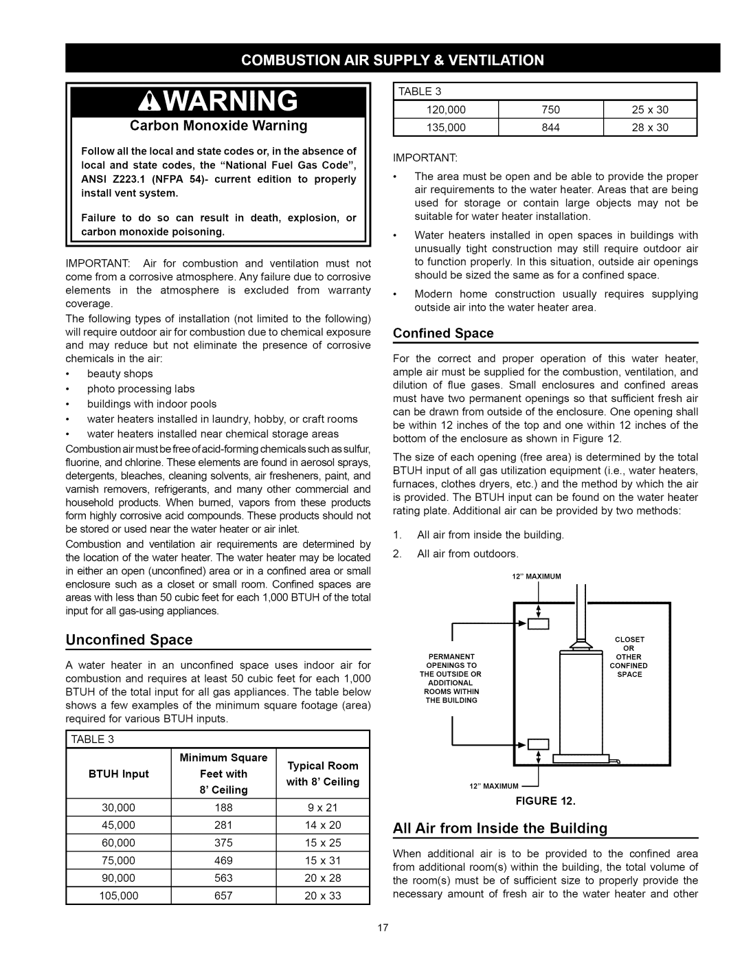 Kenmore 153.33114, 153.33115 Carbon Monoxide Warning, Unconfined Space, All Air from Inside the Building, Confined Space 