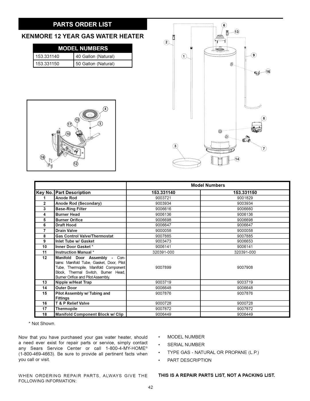 Kenmore 153.33115, 153.33114 manual Gallon, Model 