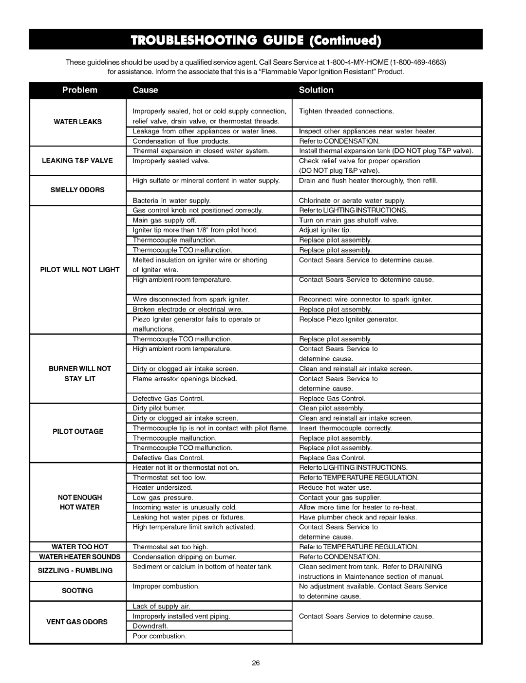 Kenmore 153.331543, 153.331514 HA, 153.331413 HA owner manual HOT Water, Rumbling, Ventgasodors 