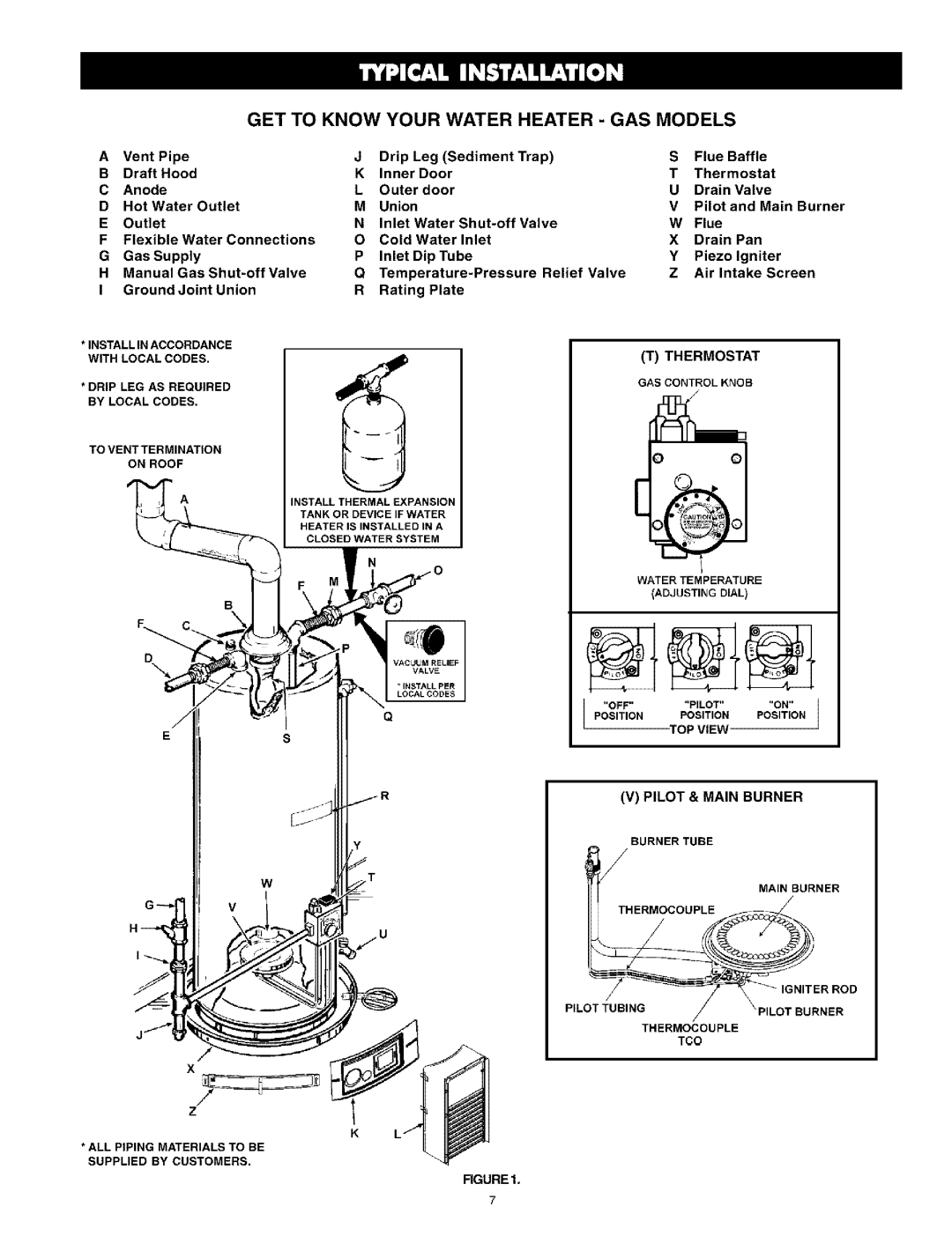 Kenmore 153.331413 HA, 153.331514 HA Thermostat, View, Pilot & Main Burner, Install in Accordance with Local Codes, RGURE1 