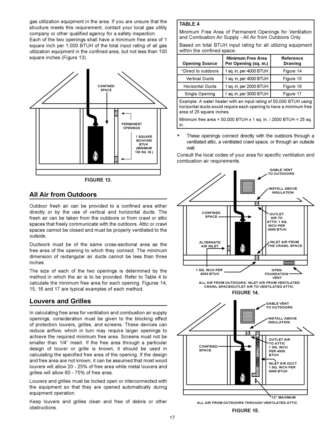 Kenmore 153.331572 owner manual All Air from Outdoors, Louvers and Grilles 