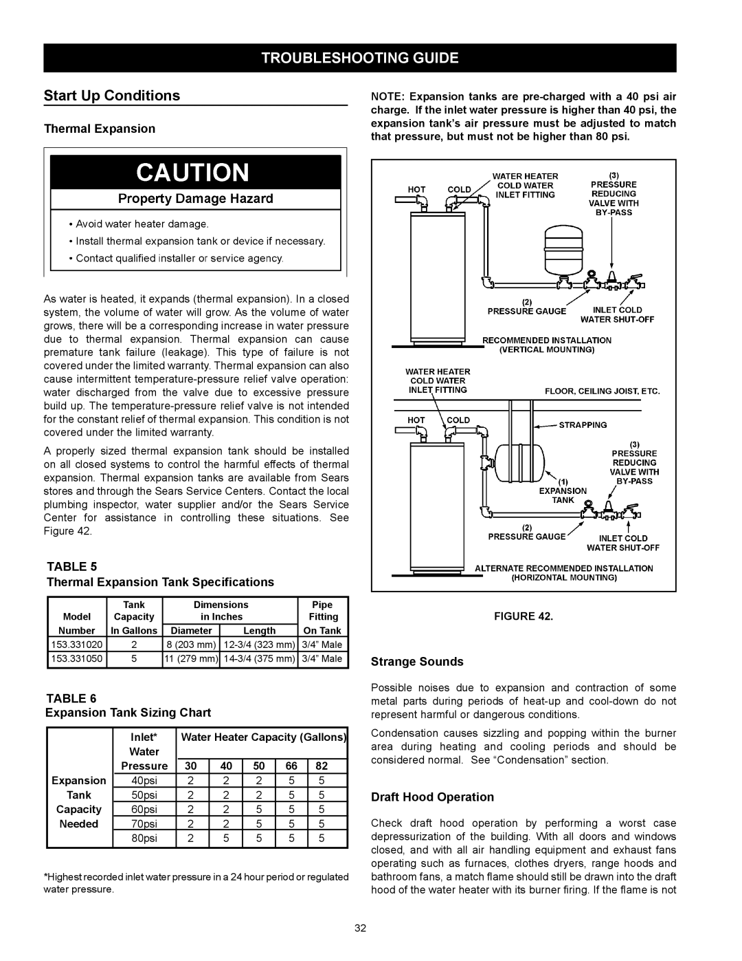 Kenmore 153.331572 owner manual Troubleshooting Guide, Start Up Conditions 