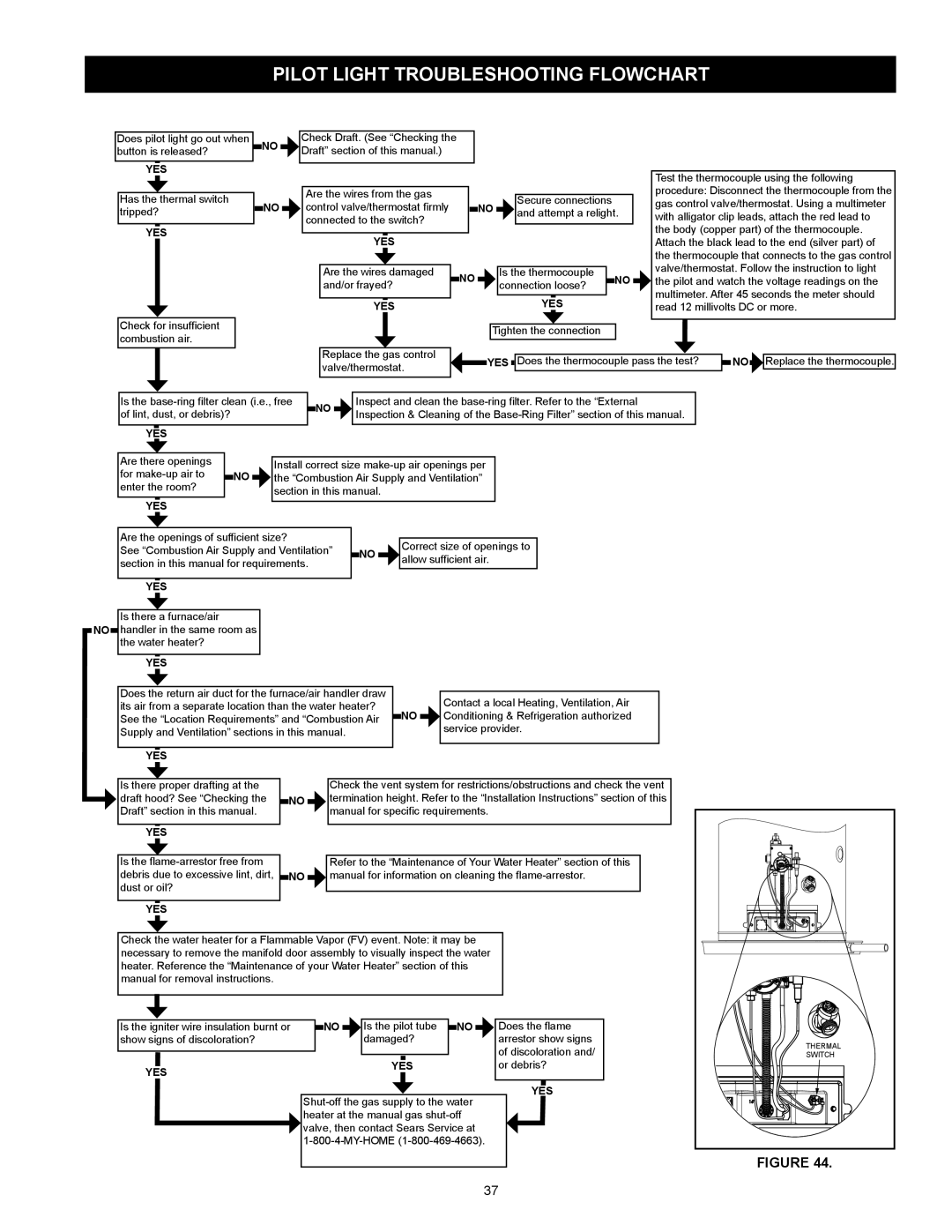 Kenmore 153.331572 owner manual Pilot Light Troubleshooting Flowchart, Yes 