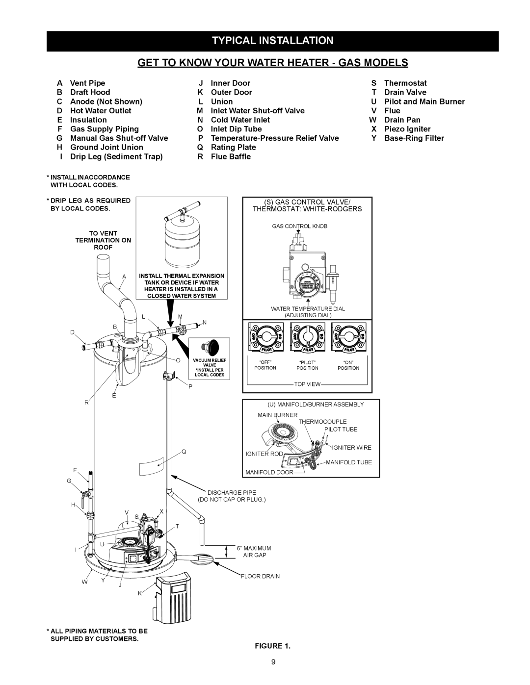 Kenmore 153.331572 owner manual Typical Installation, GET to Know Your Water Heater GAS Models 