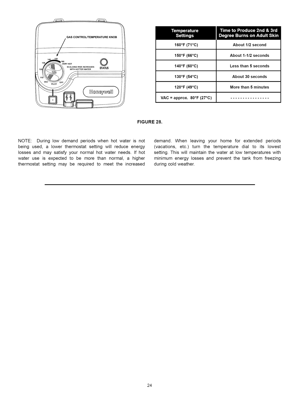 Kenmore 153.331592, 153.331492 owner manual Gascontroutemperatureknob 