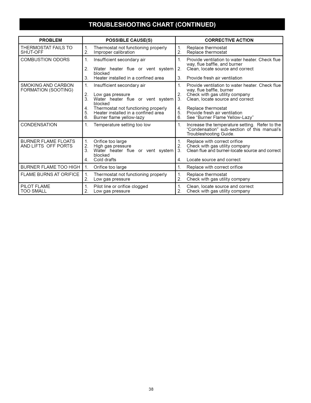 Kenmore 153.331592, 153.331492 owner manual 