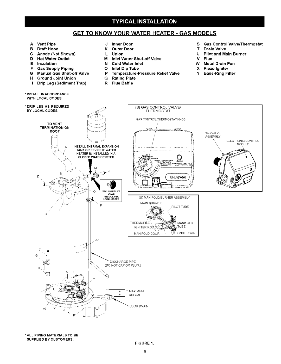 Kenmore 153.331492, 153.331592 owner manual GET to Know Your Water Heater GAS Models, Vent Pipe Inner Door Gas Control 