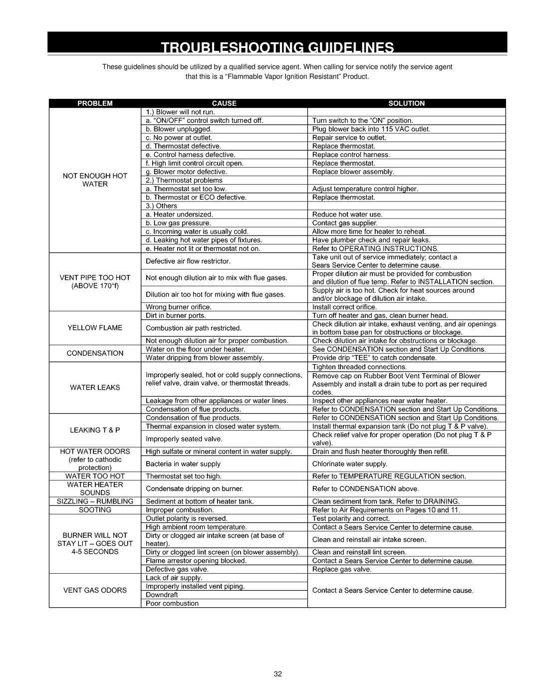 Kenmore 153.33204, 153.33206, 153.33205, 153.33207 owner manual Troubleshooting Guidelines 