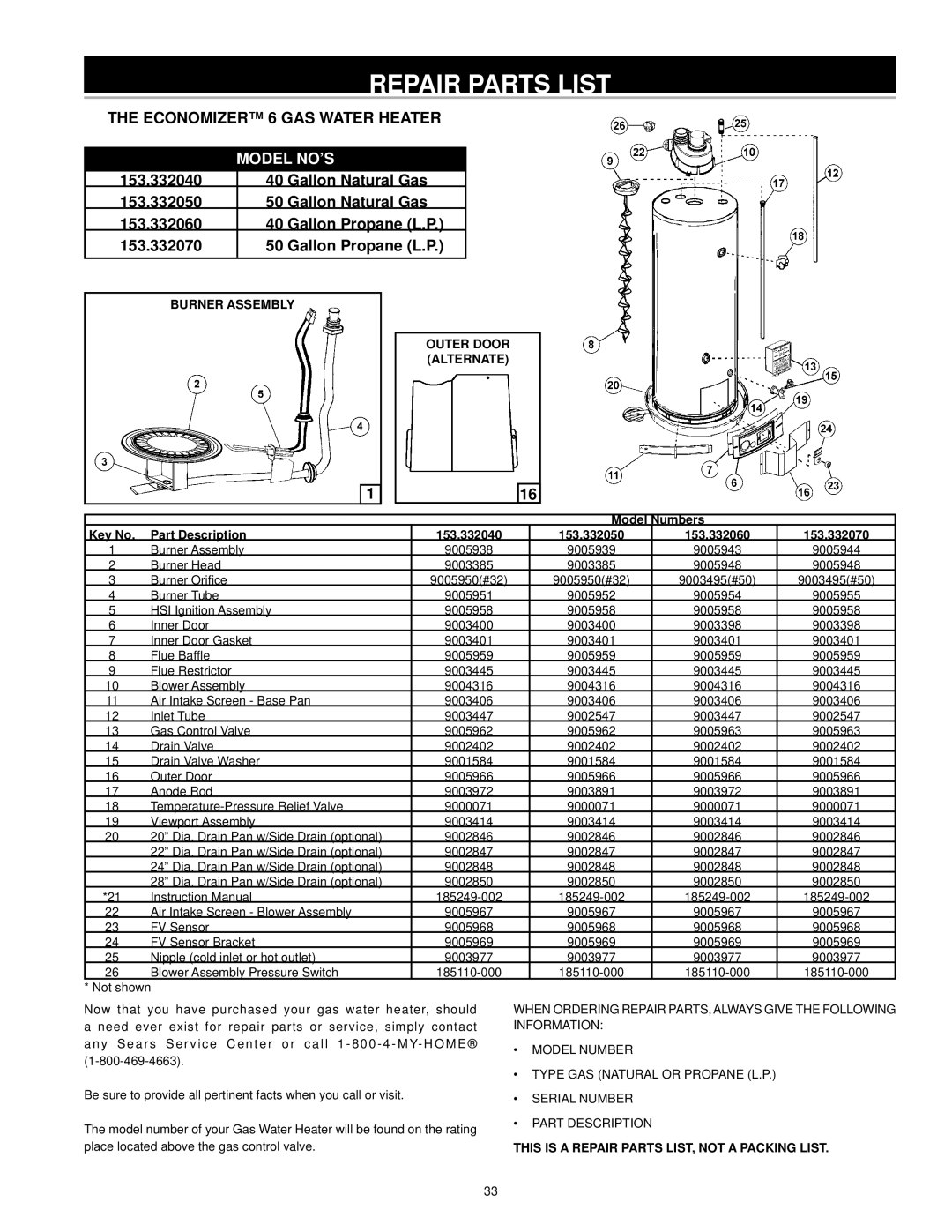 Kenmore 153.33206, 153.33204, 153.33205, 153.33207 Burner Assembly Outer Door Alternate, Model Numbers Part Description 