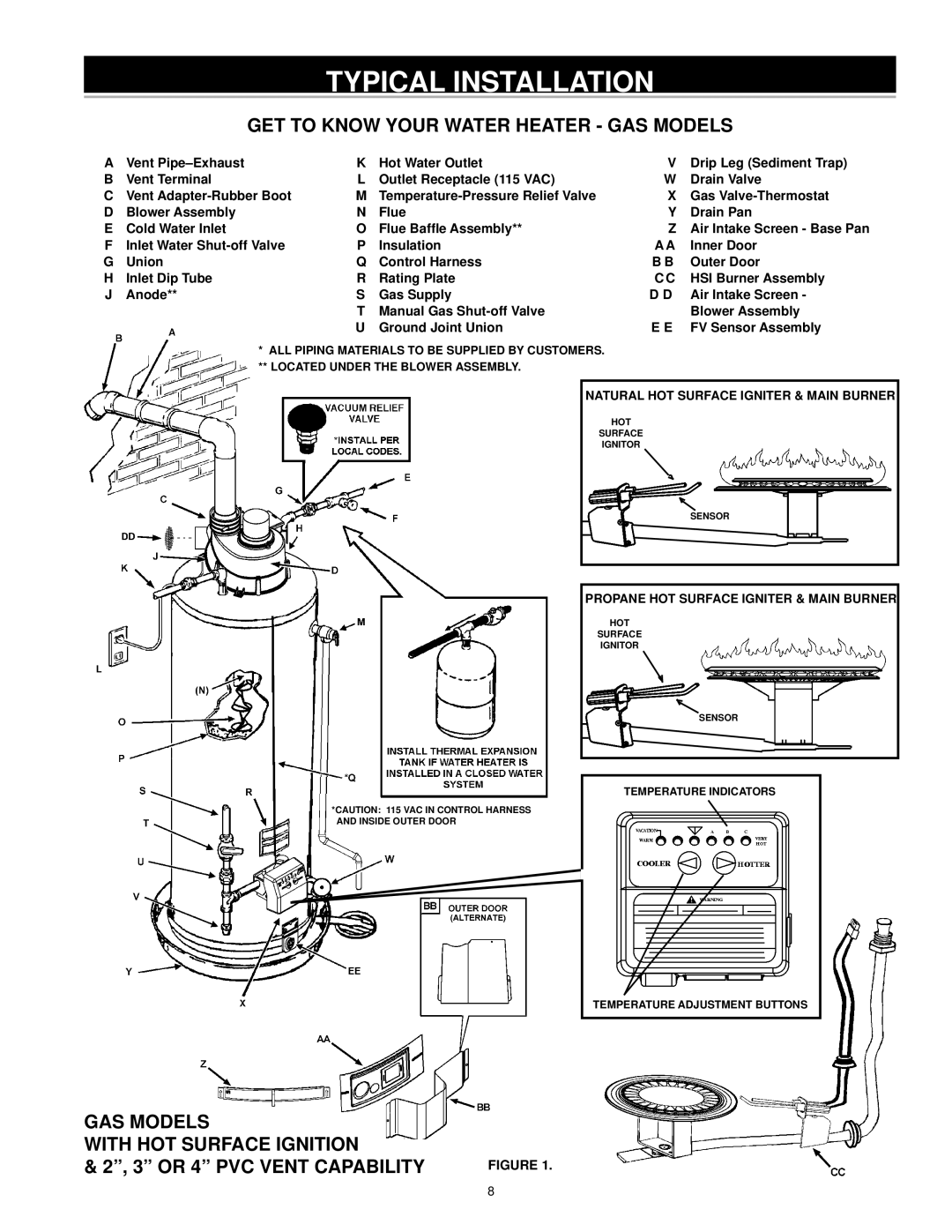 Kenmore 153.33204, 153.33206, 153.33205, 153.33207 Typical Installation, Natural HOT Surface Igniter & Main Burner 