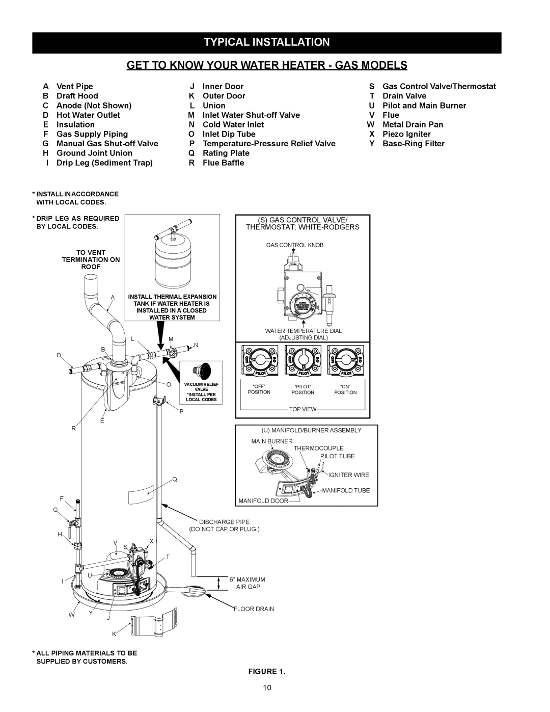 Kenmore 153.332.410 manual Typical Installation, Vent Pipe Inner Door 