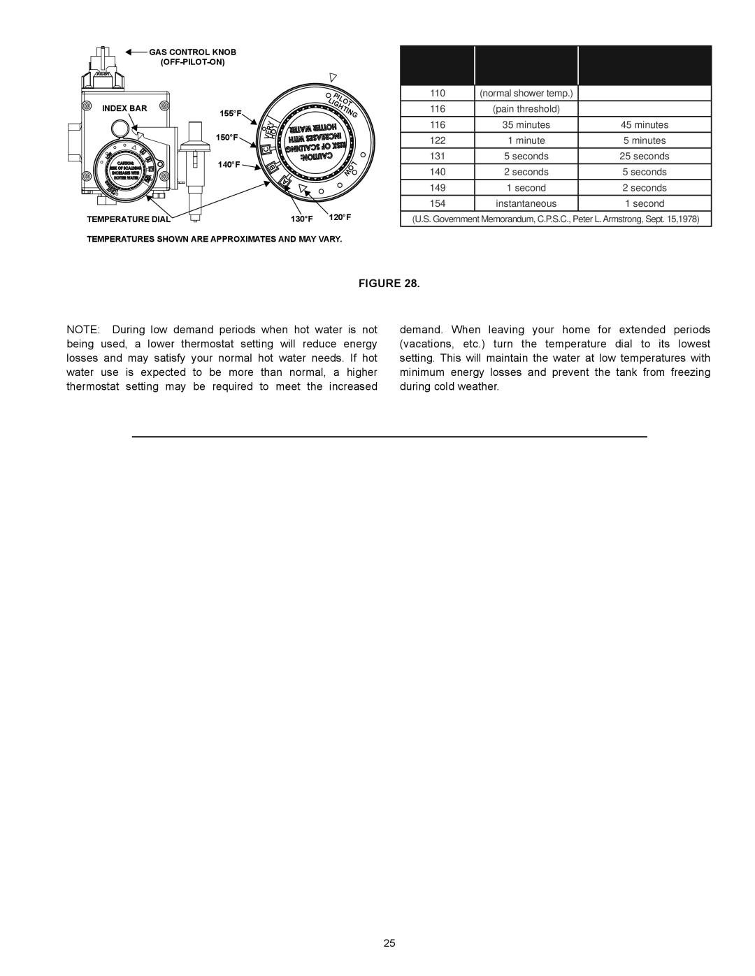 Kenmore 153.332.410 manual 110 