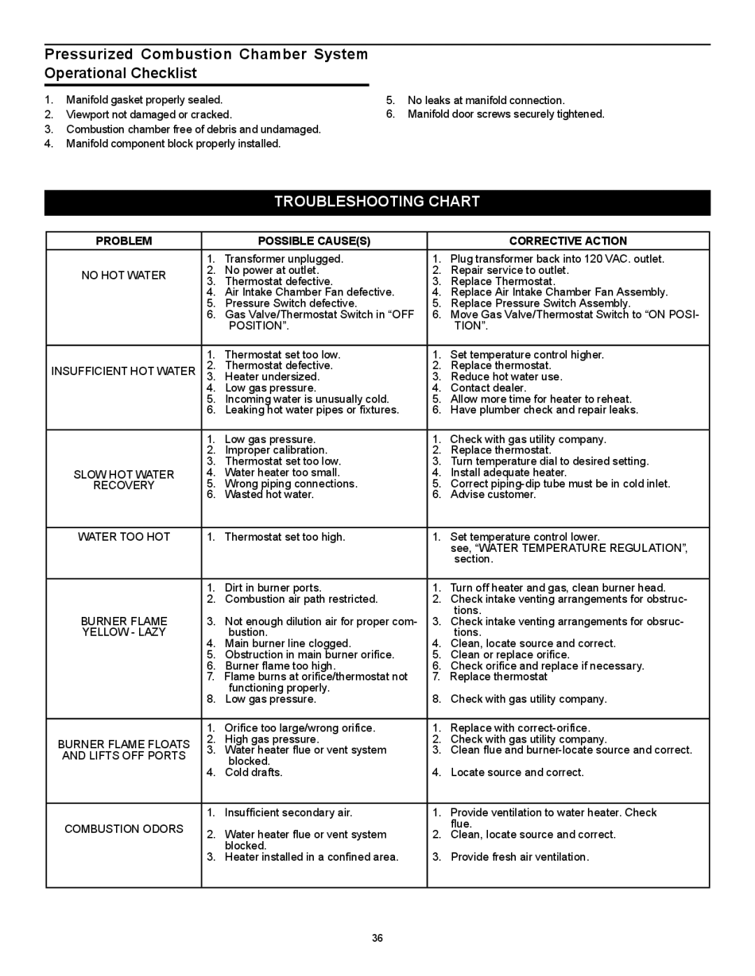 Kenmore 153.33264, 153.33262 manual Pressurized Combustion Chamber System Operational Checklist, Troubleshooting Chart 