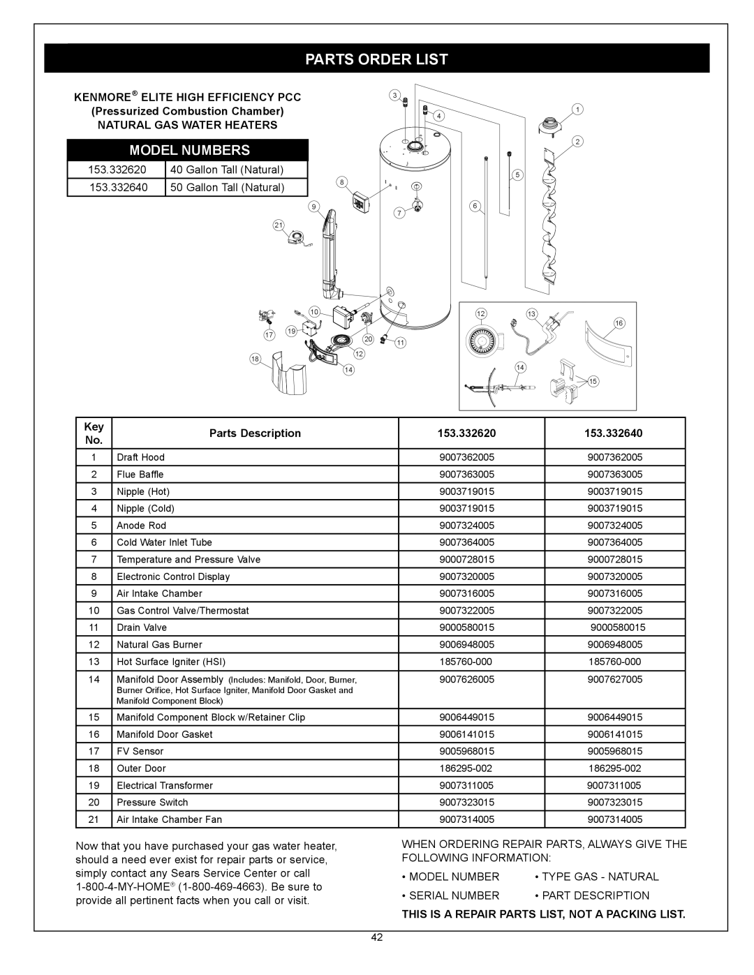 Kenmore manual Parts Order List, Pressurized Combustion Chamber, Key Parts Description 153.332620 153.332640 