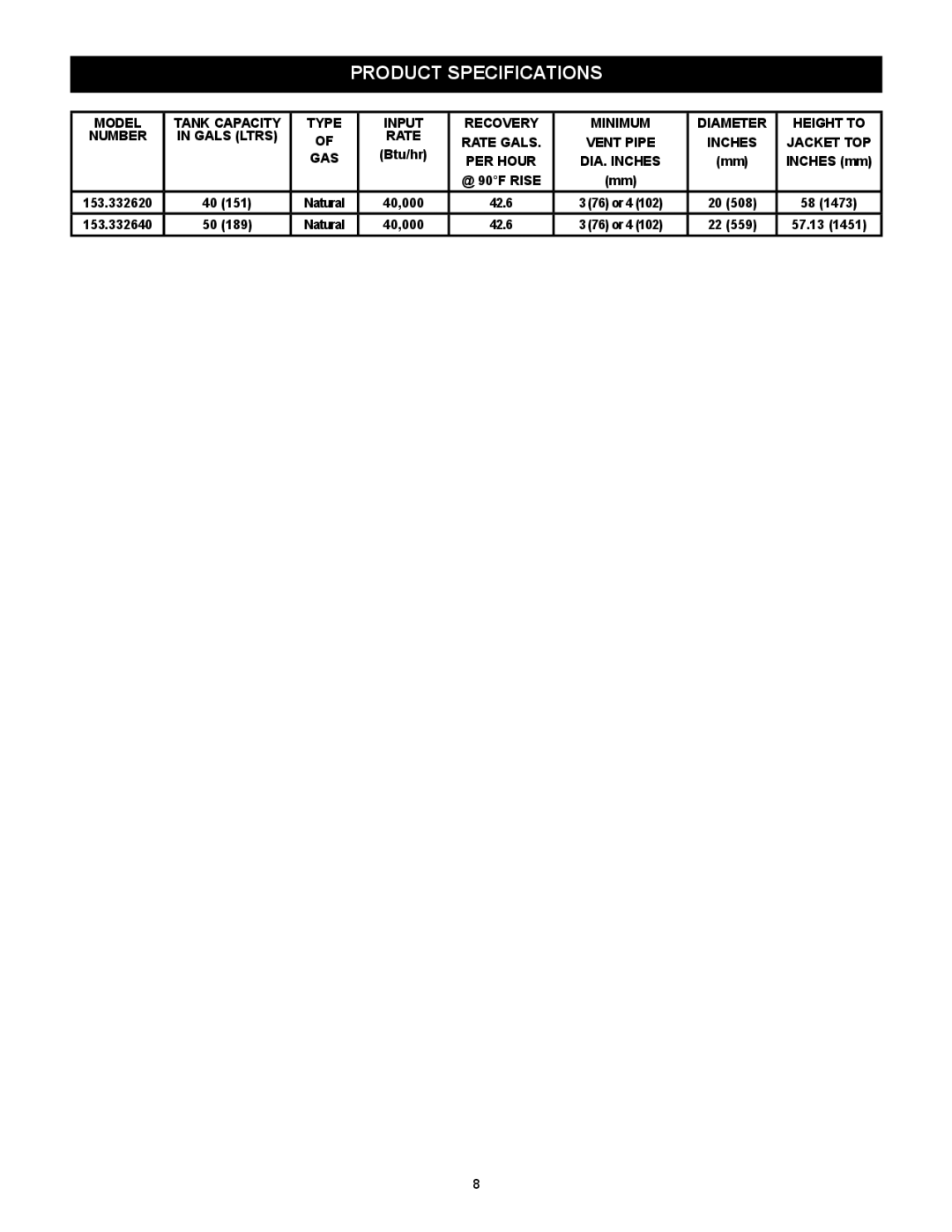 Kenmore 153.33264, 153.33262 manual Product Specifications, GAS PER Hour DIA. Inches 