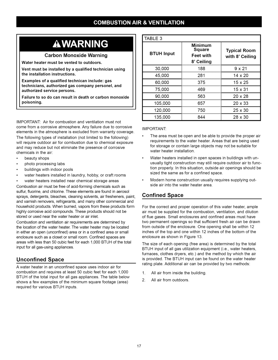 Kenmore 153.33262, 153.33264 manual Unconfined Space, Confined Space, Carbon Monoxide Warning 