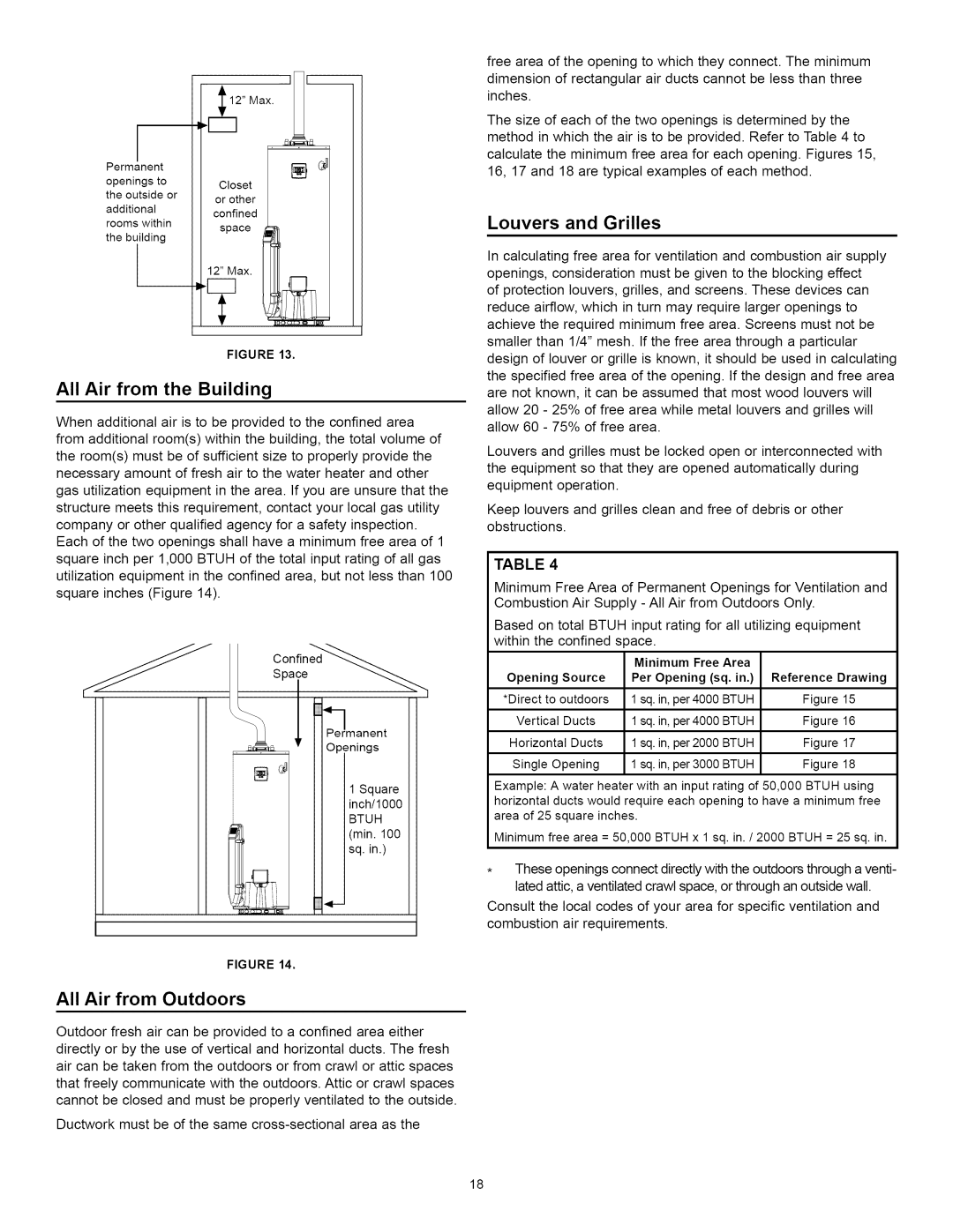 Kenmore 153.33264, 153.33262 manual All Air from the Building, Louvers and Grilles, All Air from Outdoors, Minimum Free 