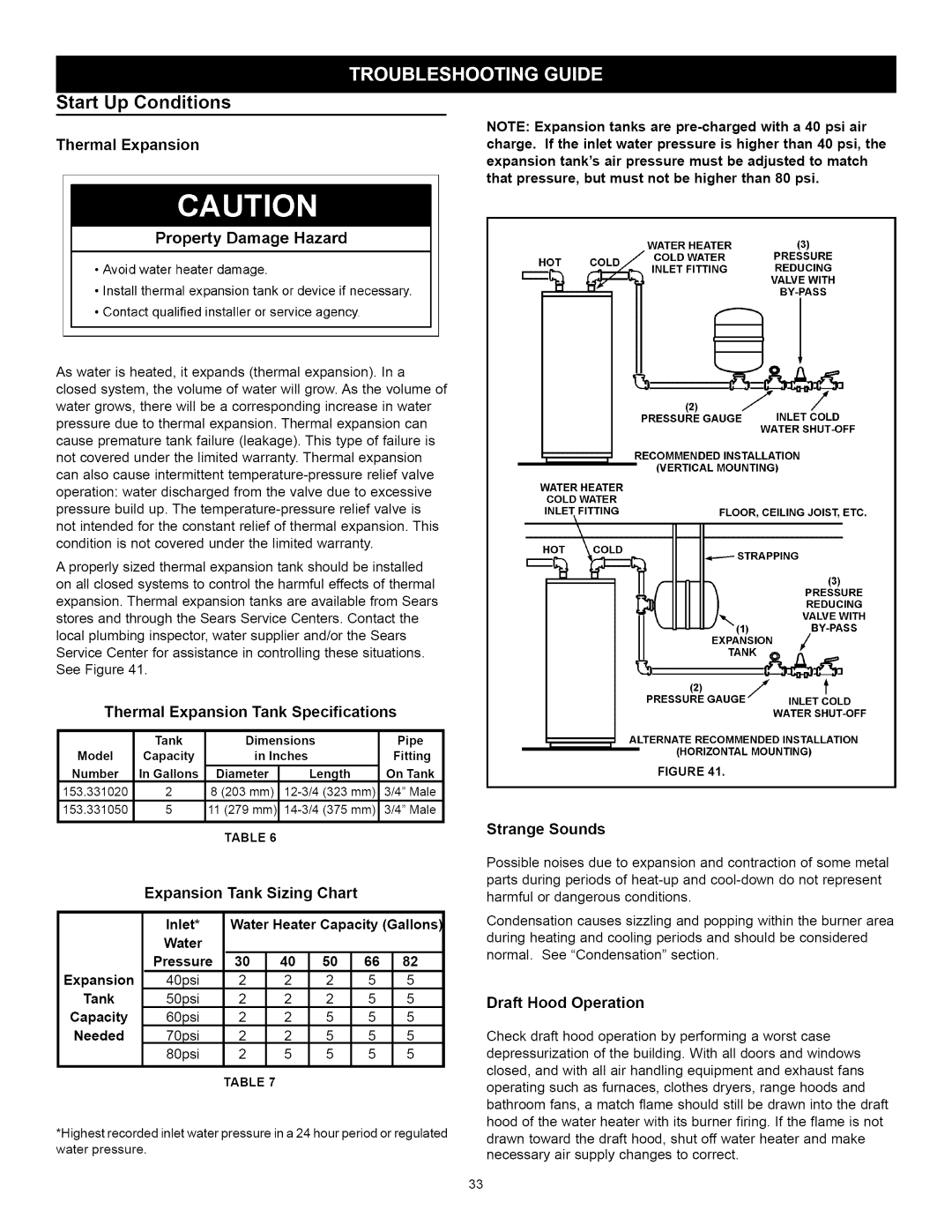 Kenmore 153.33262, 153.33264 manual Start Up Conditions 