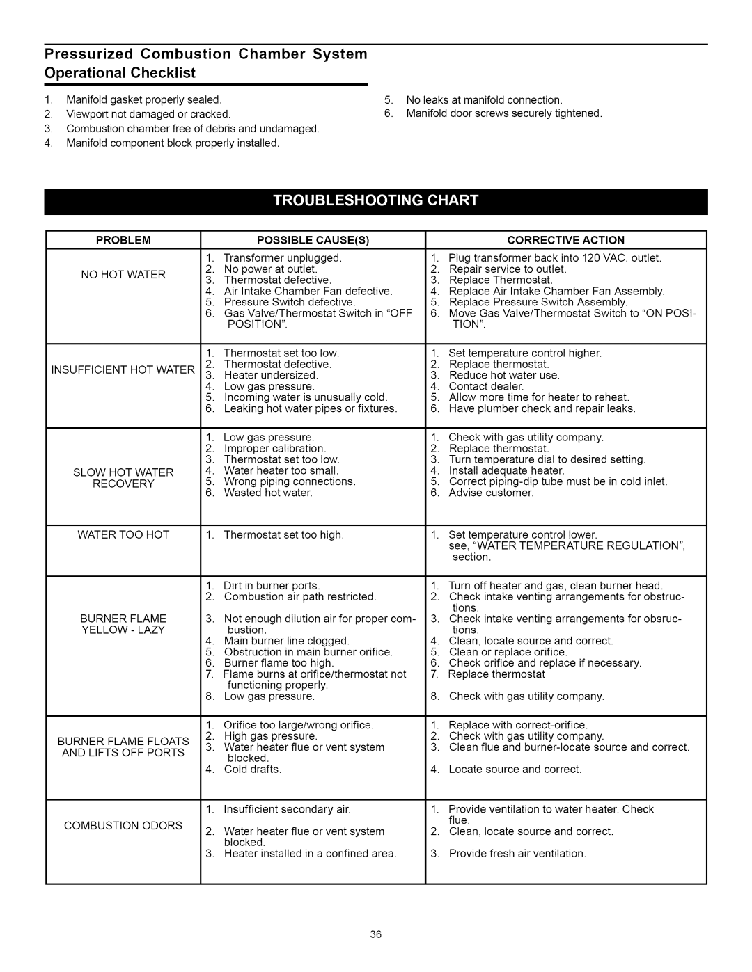 Kenmore 153.33264, 153.33262 manual Pressurized Combustion Chamber System Operational Checklist, Possible Causes 