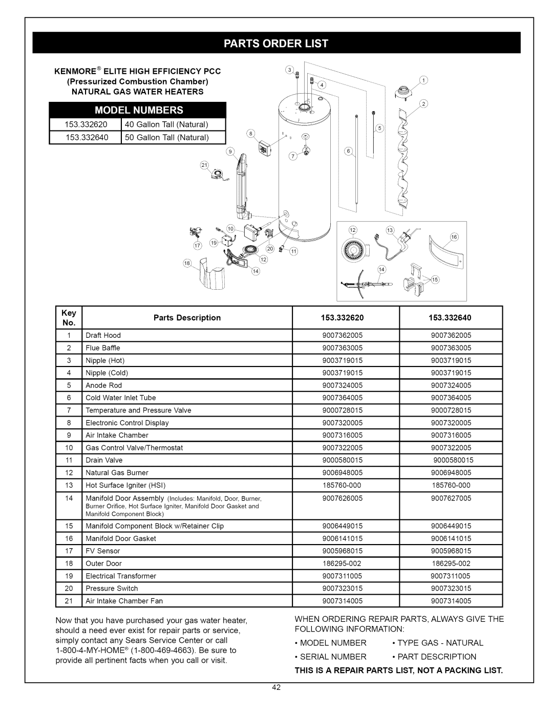 Kenmore manual Pressurized Combustion Chamber, Key Parts Description, 153.332620 153.332640 