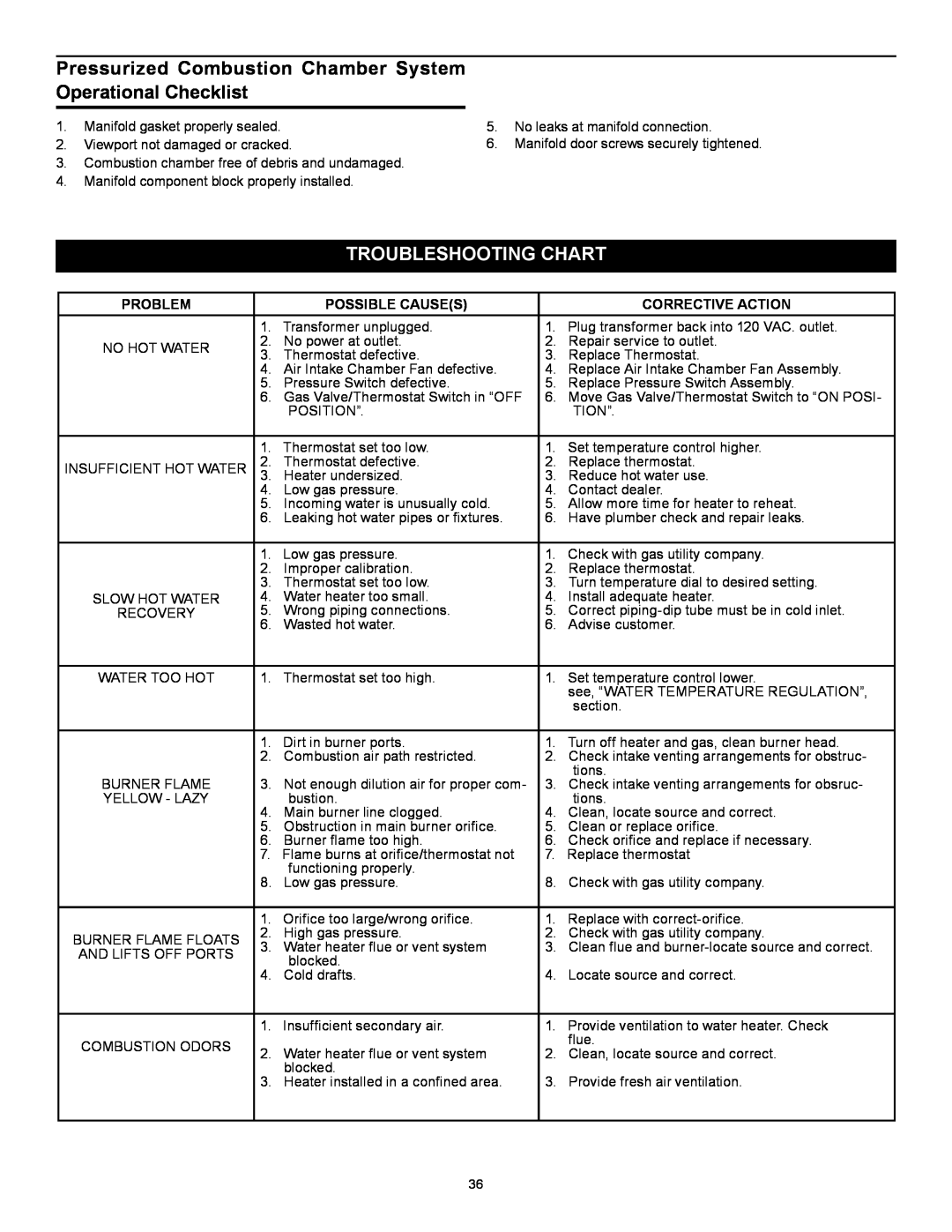 Kenmore 153.33264, 153.33262 manual Troubleshooting Chart, Problem, Possible Causes, Corrective Action 