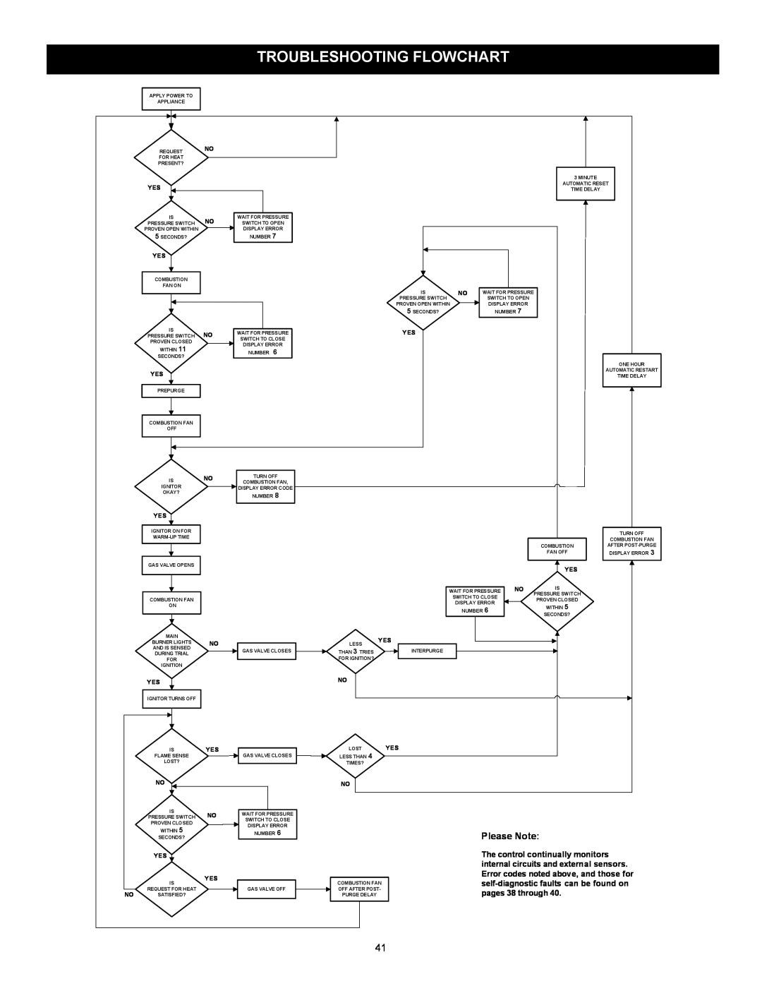 Kenmore 153.33262, 153.33264 Troubleshooting Flowchart, Please Note, The control continually monitors, pages 38 through 